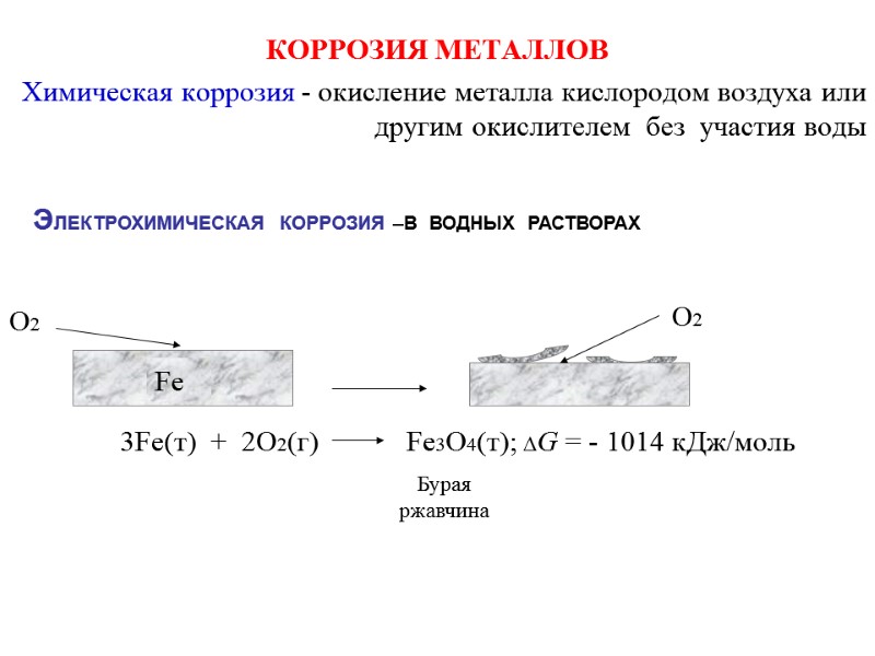 КОРРОЗИЯ МЕТАЛЛОВ Химическая коррозия - окисление металла кислородом воздуха или другим окислителем  без